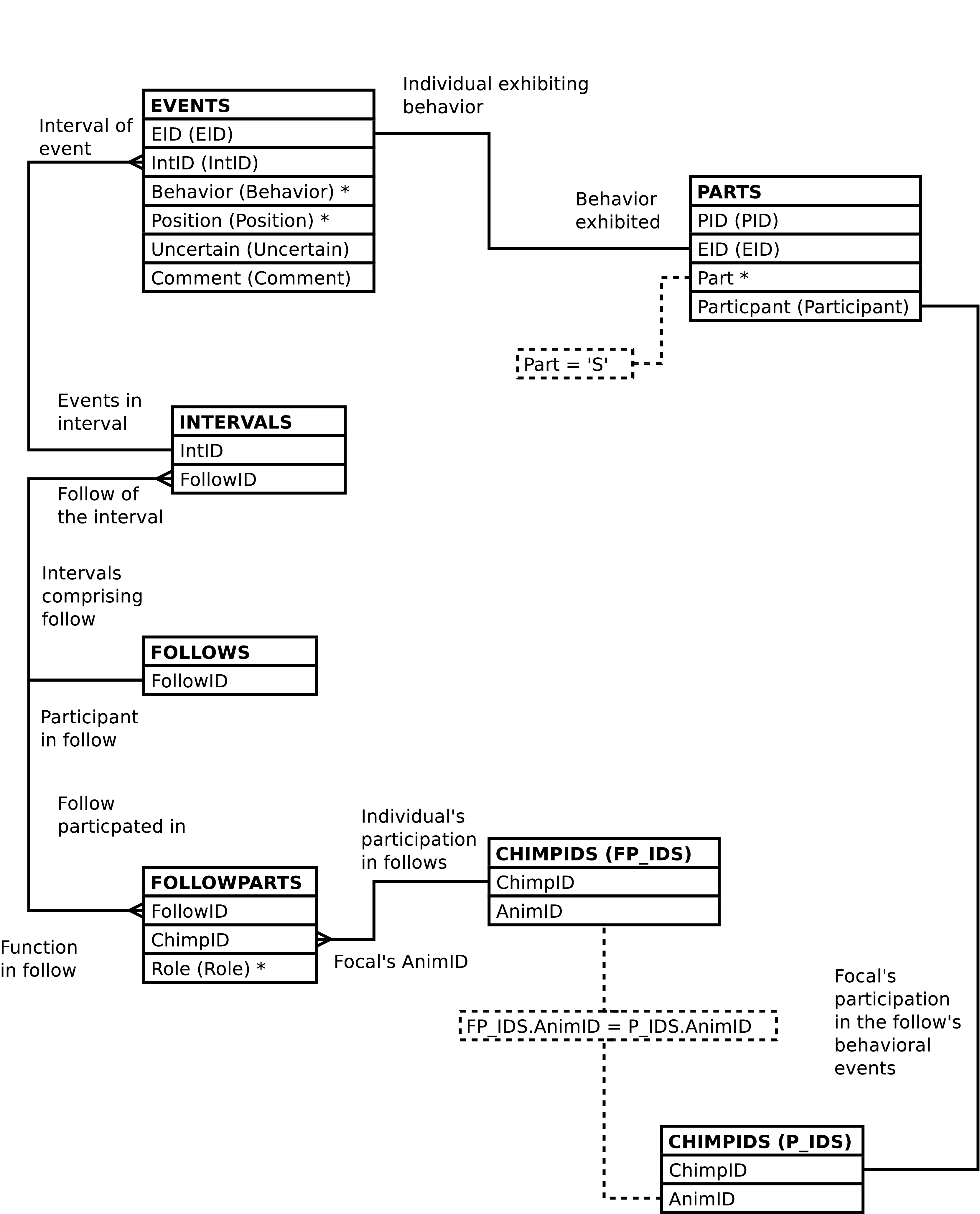 If we could we would display here the diagram showing how the ASOCIAL_EVENTS view is constructed.