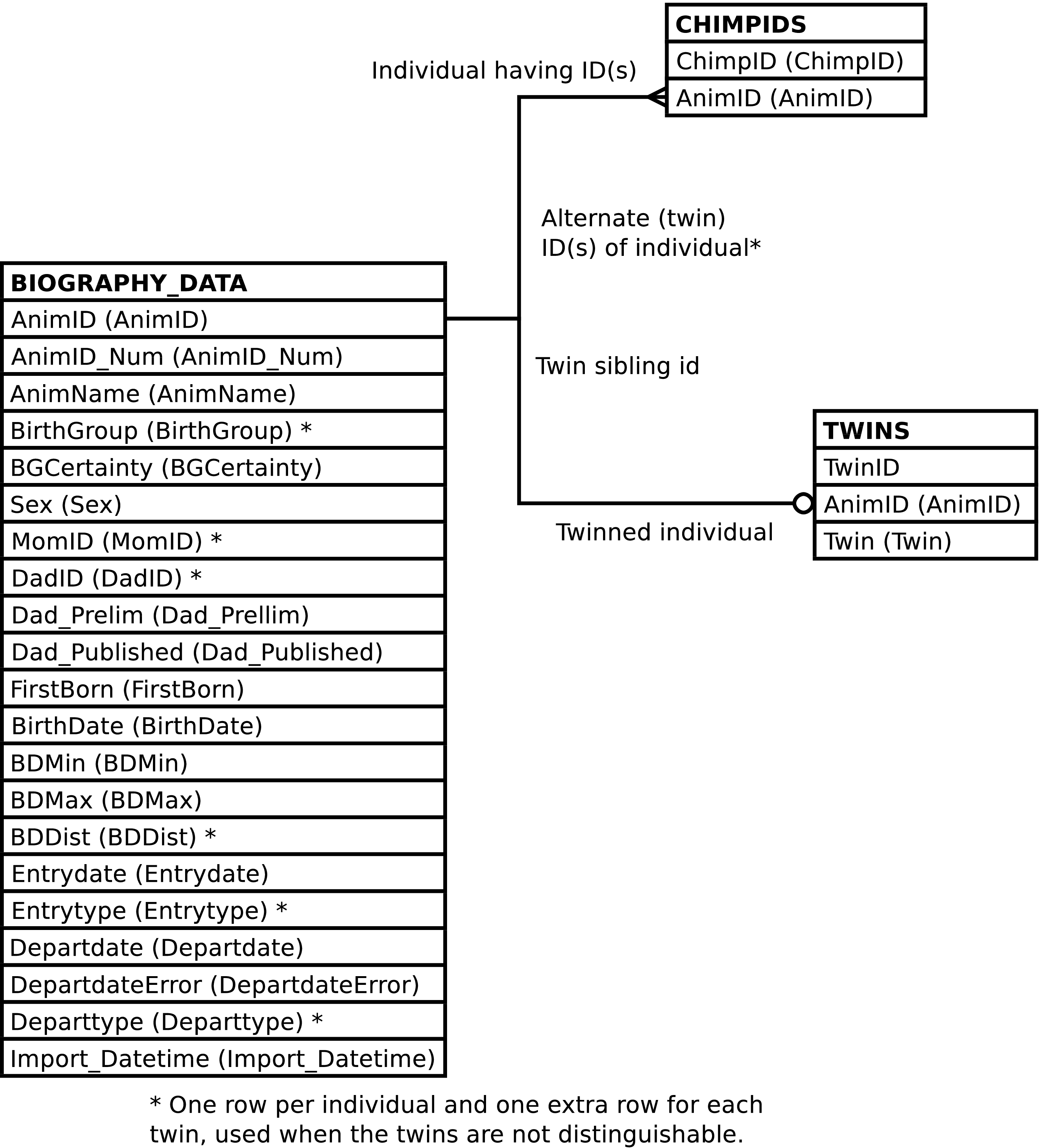 If we could we would display here the diagram showing how the CHIMPS view is constructed.