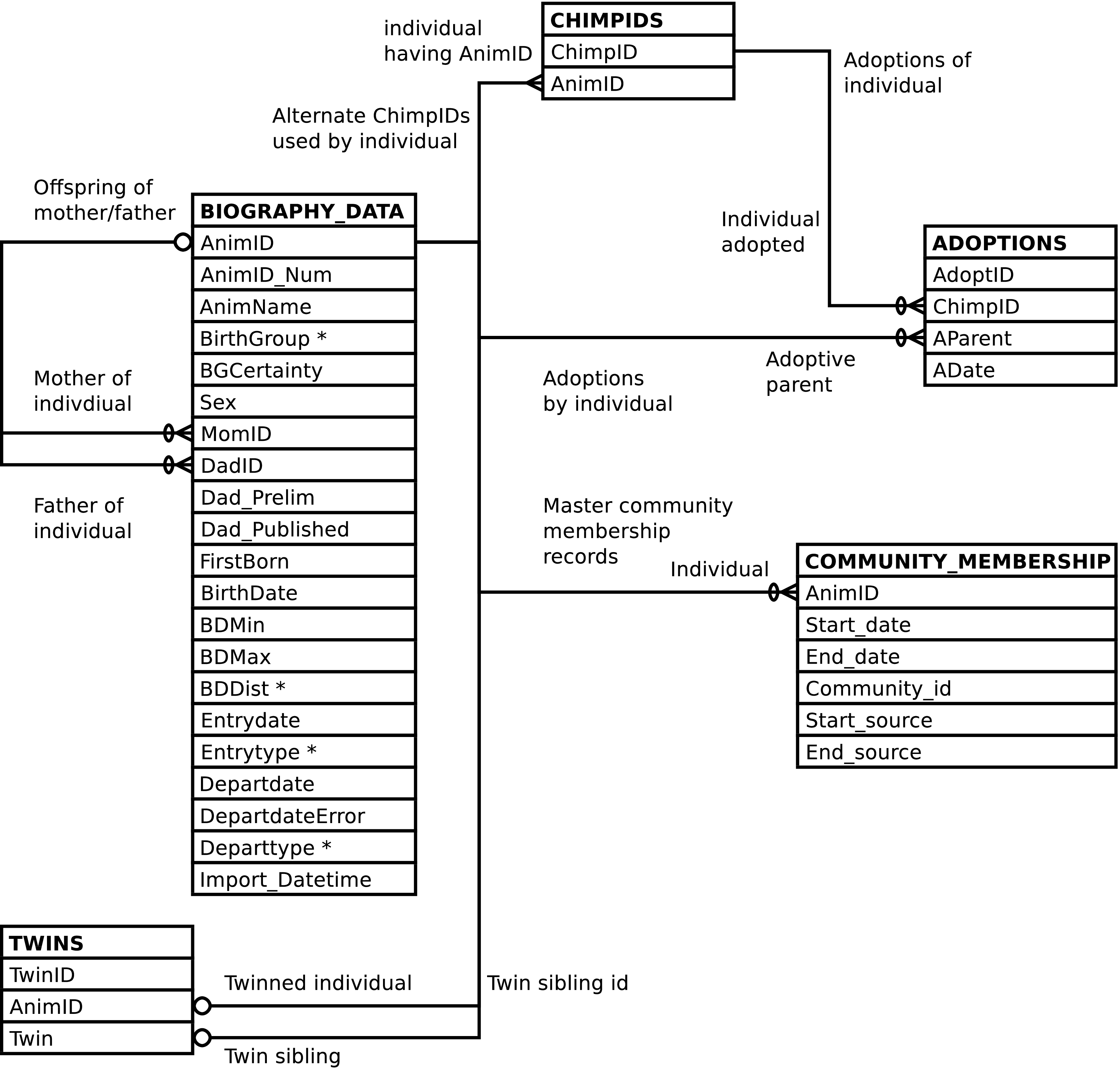 If we could we would display a diagram here depicting demographic information.