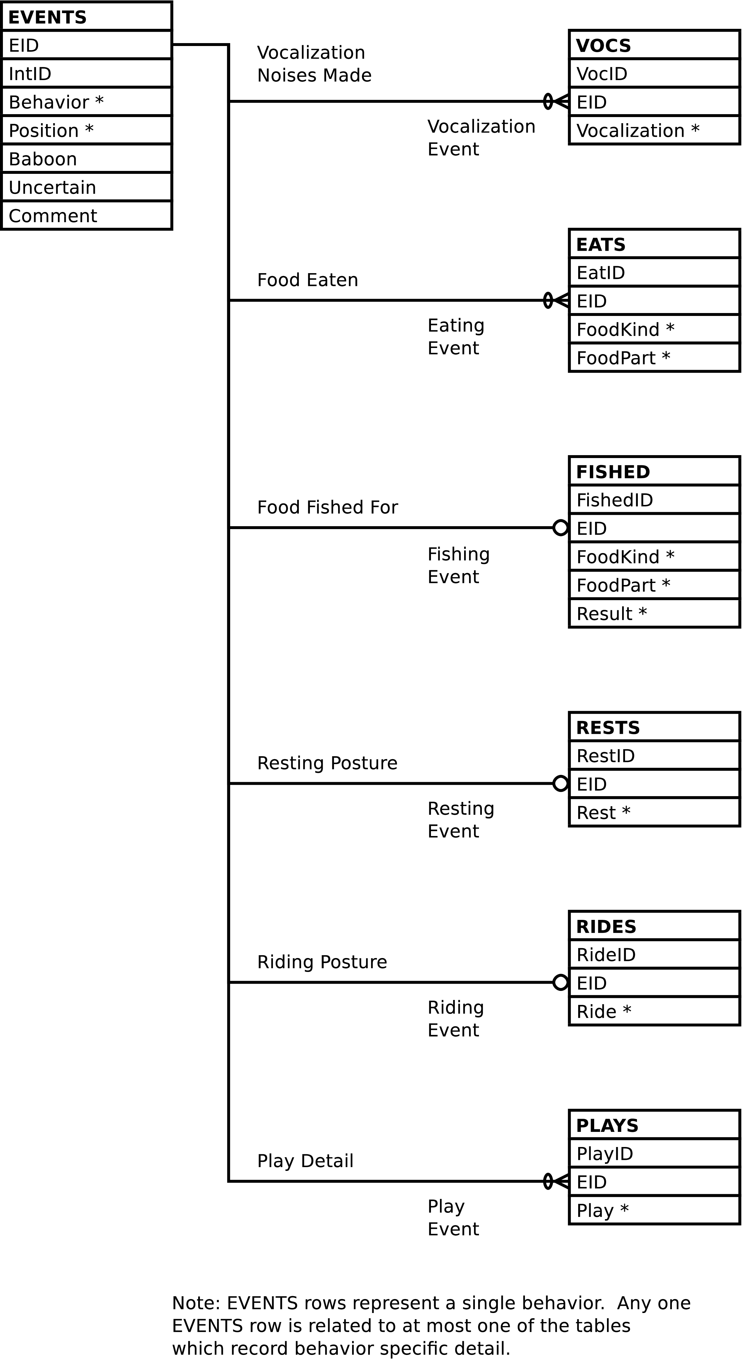 If we could we would display a diagram here depicting follow event information.