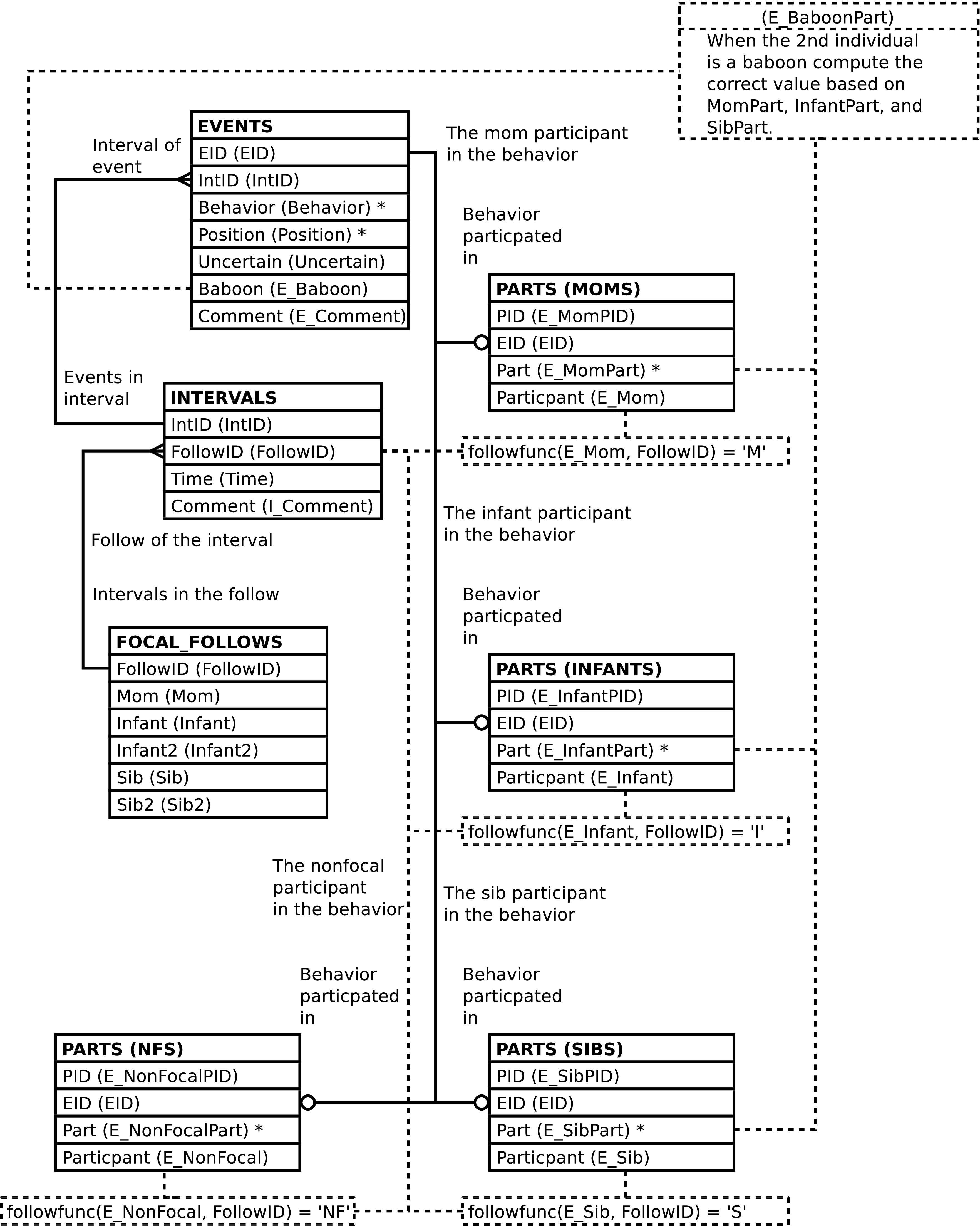 If we could we would display here the diagram showing how the FAMILY_EVENTS view is constructed.