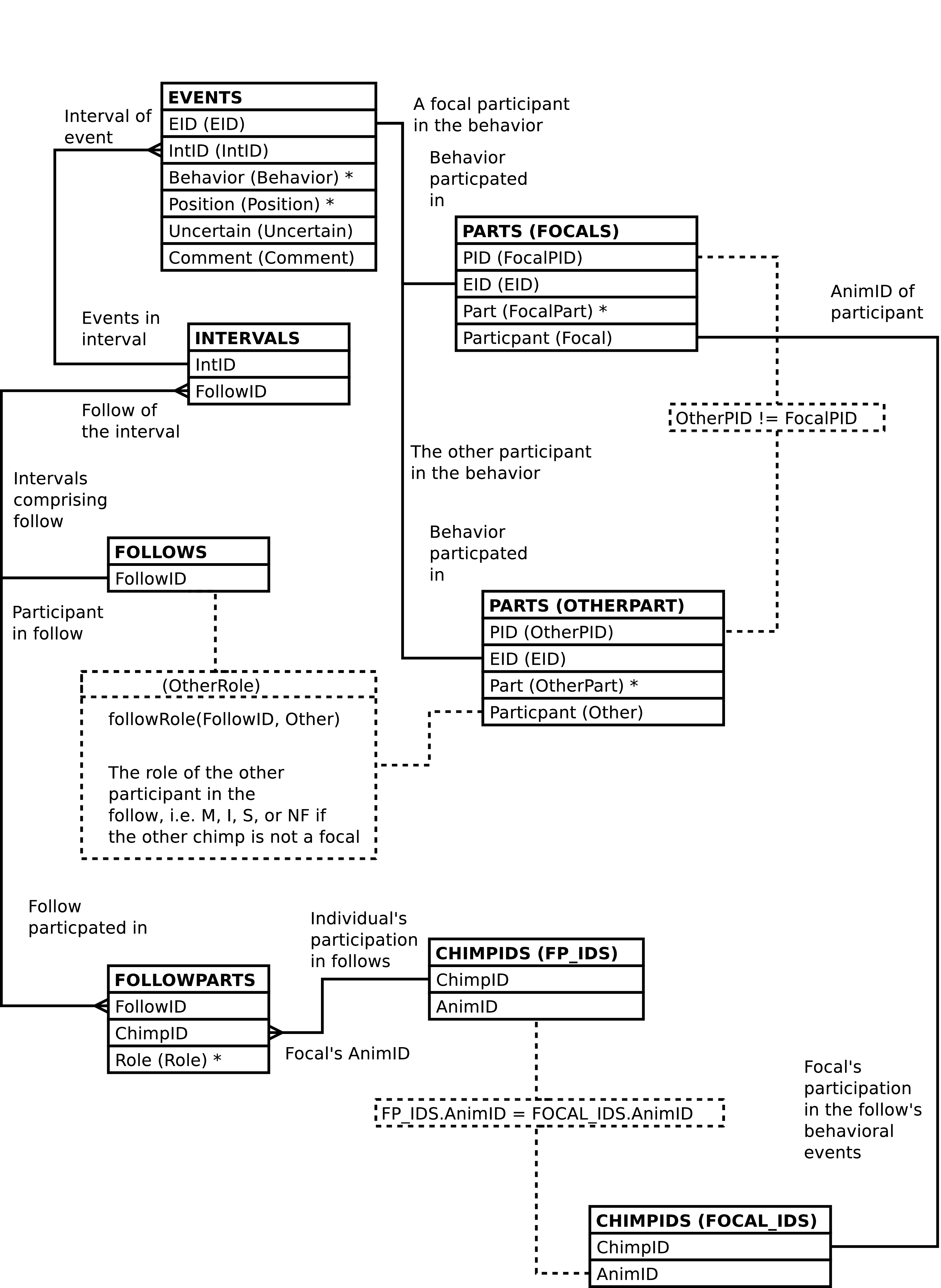 If we could we would display here the diagram showing how the FOCAL_SOCIAL_EVENTS view is constructed.