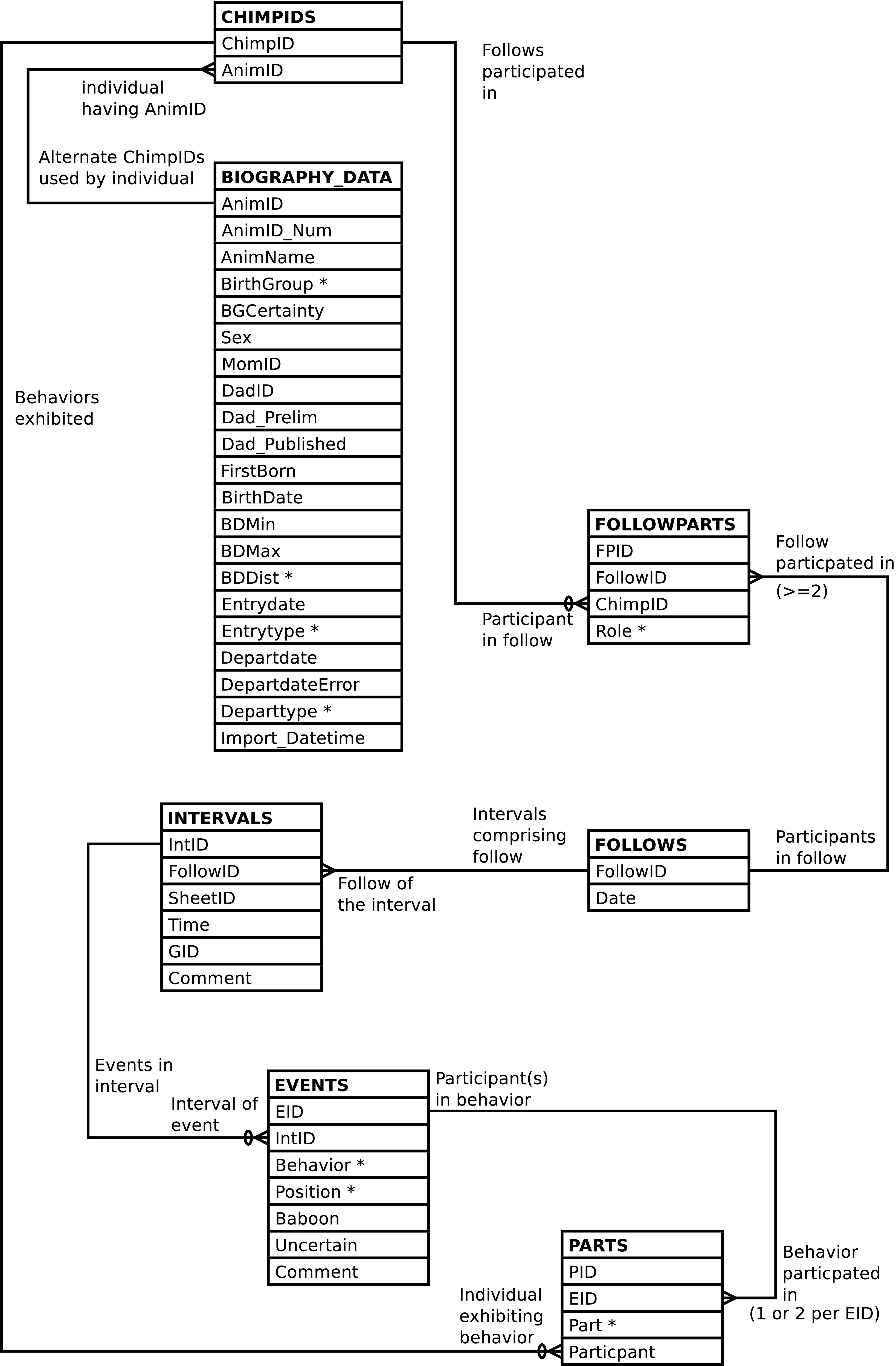 If we could we would display a diagram here depicting follow event information.