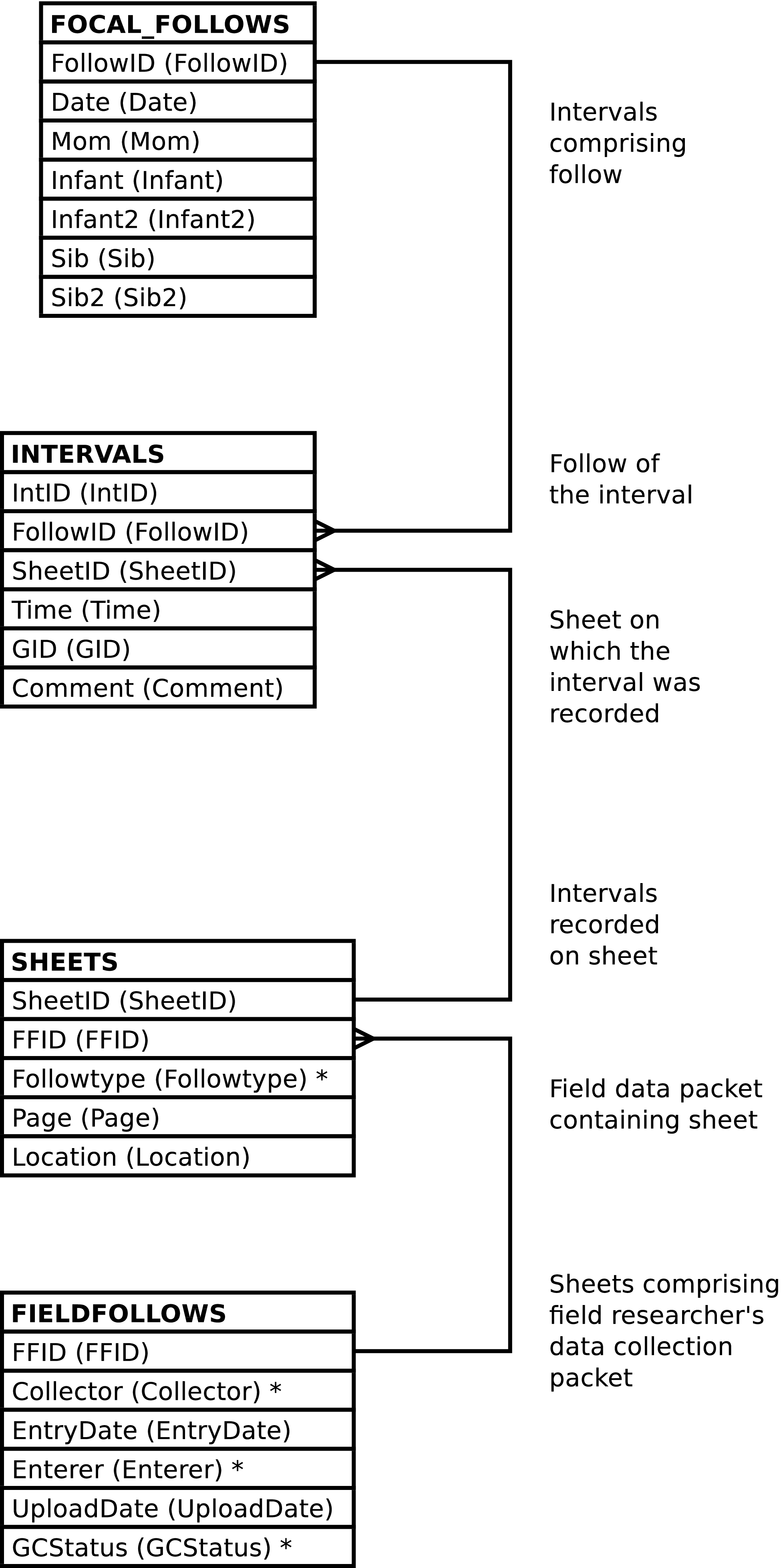 If we could we would display here the diagram showing how the FOLLOW_INTERVALS view is constructed.