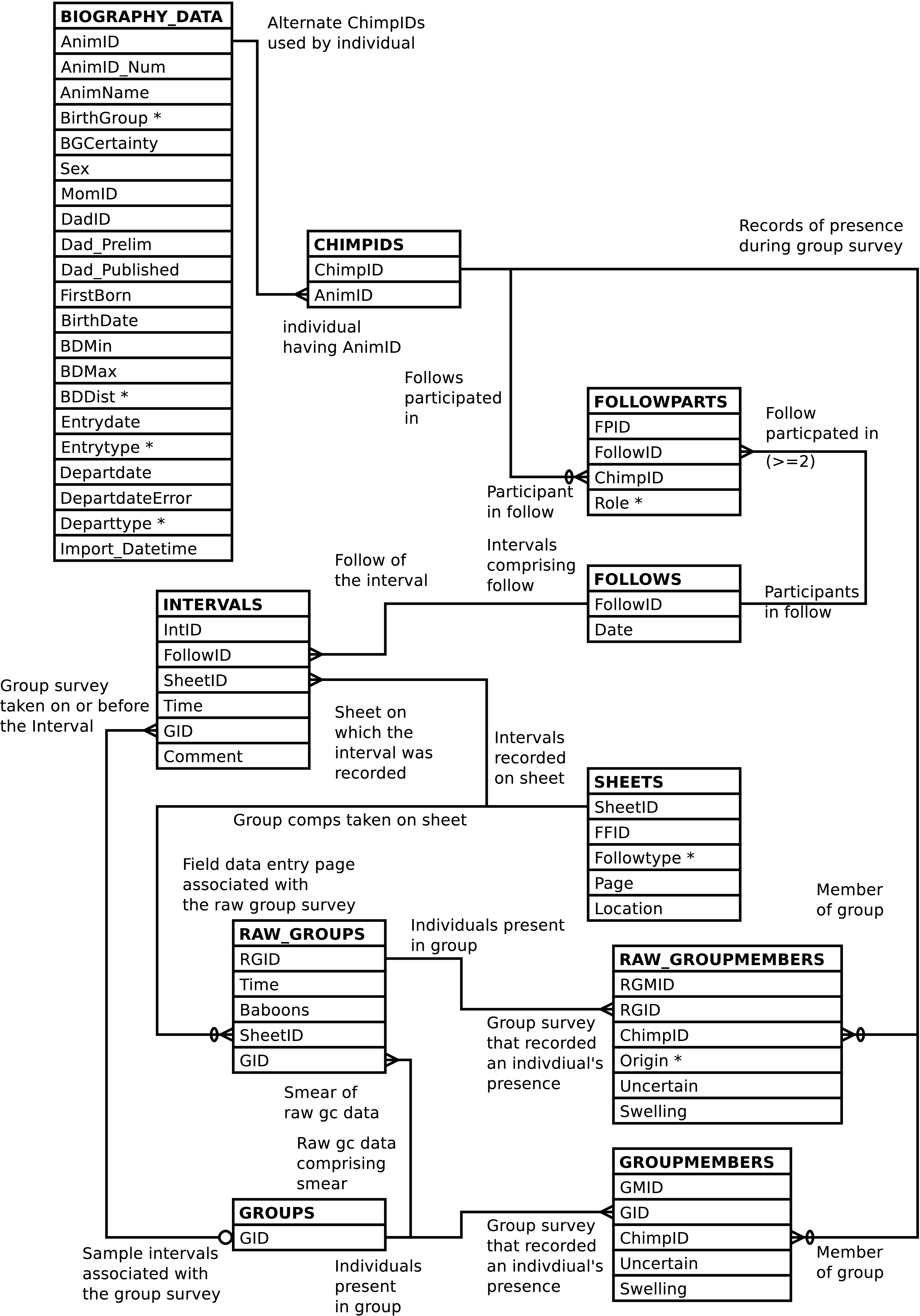If we could we would display a diagram here depicting group membership table relationships.