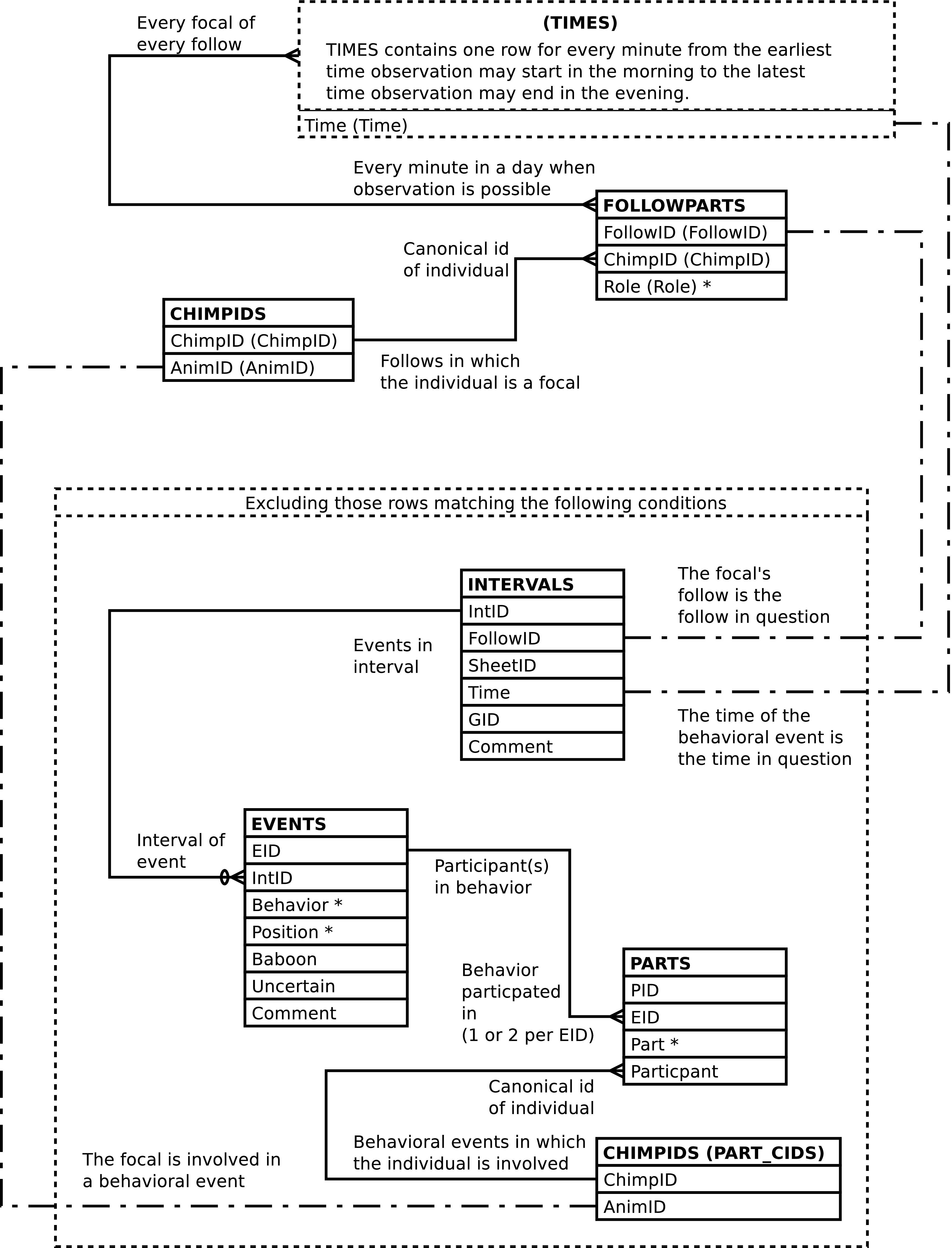 If we could we would display here the diagram showing how the NOOBS view is constructed.