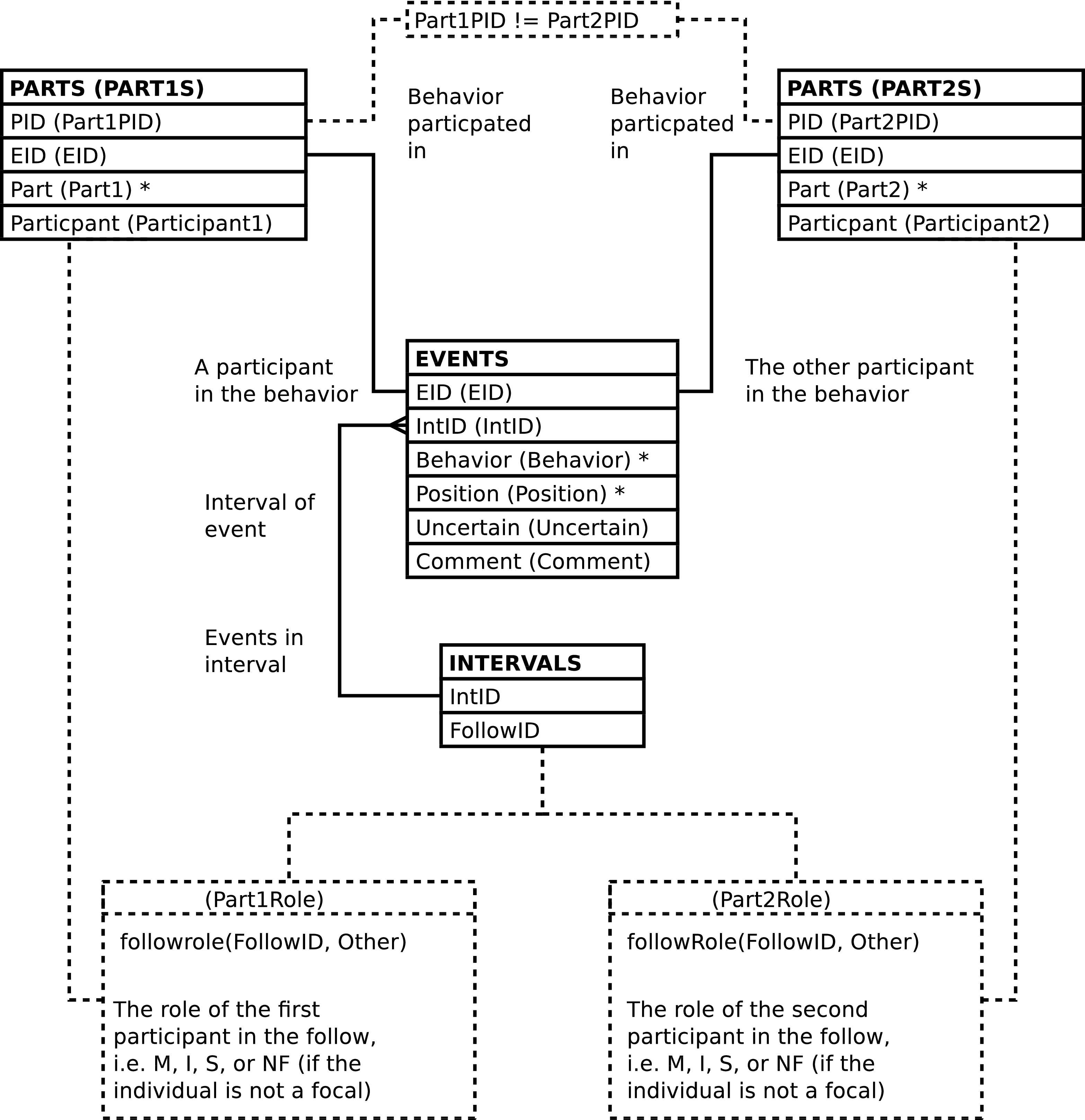 If we could we would display here the diagram showing how the SOCIAL_EVENTS view is constructed.